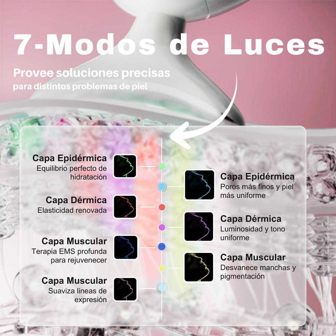 Lifting Facial con Terapia de Luces LED